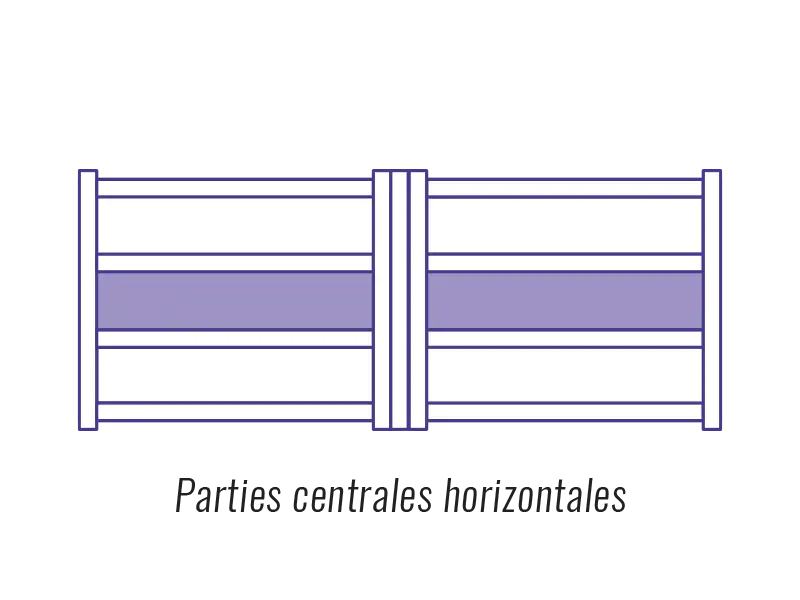 Tôles décoratives pour portails, parties centrales horizontales personnalisables